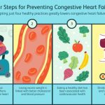 How to prevent cardiovascular disease with cardio exercises